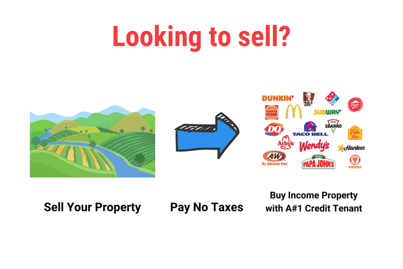 Looking to sell image - selling your property and buying a fast food establishment